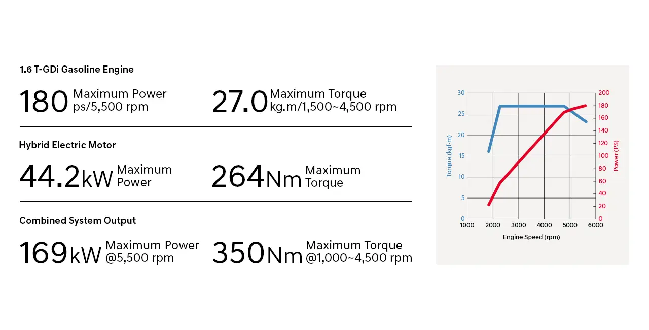 Hybrid System Visual