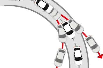 Electronic Stability Control