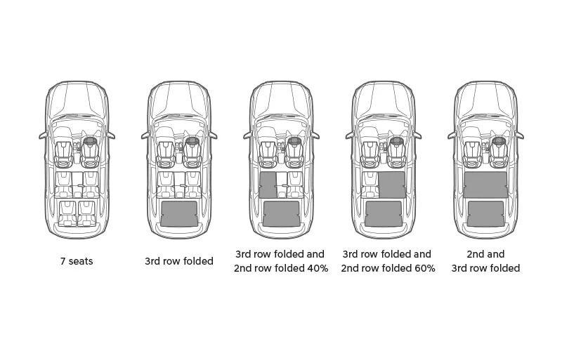 Seat Folding and Capacity